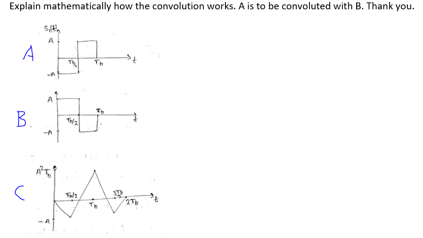 Solved Explain mathematically how the convolution works. A | Chegg.com
