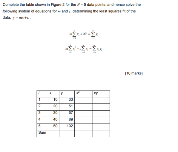 Solved Complete The Table Shown In Figure 2 For The N = 5 | Chegg.com