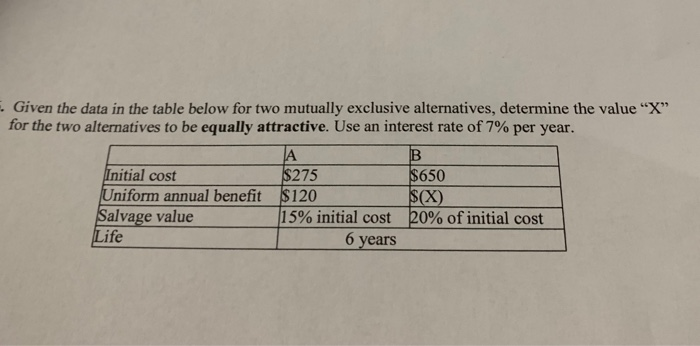 Solved Given the data in the table below for two mutually | Chegg.com