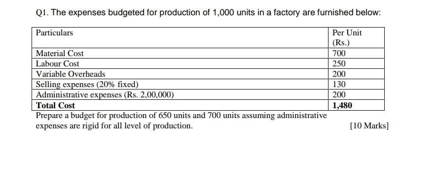 Solved Q1. The Expenses Budgeted For Production Of 1,000 