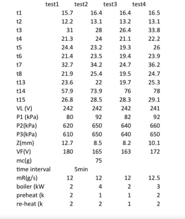 Air Conditioning Laboratory Unit A660 with Upgrades