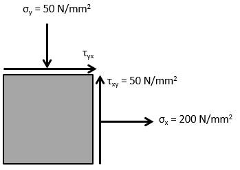 Solved Note: The value of E for steel is 205000 N/mm2. The