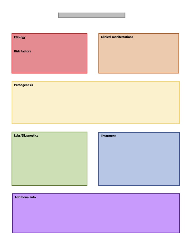 Solved Complete pathophysiology concept map for 6 of the 12 | Chegg.com