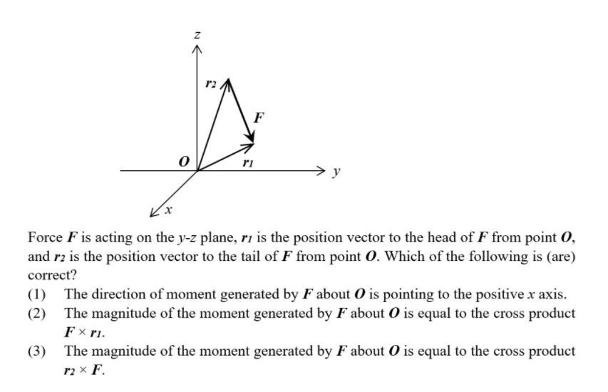 Solved Z r2 F 0 y Force F is acting on the y-z plane, rı is | Chegg.com