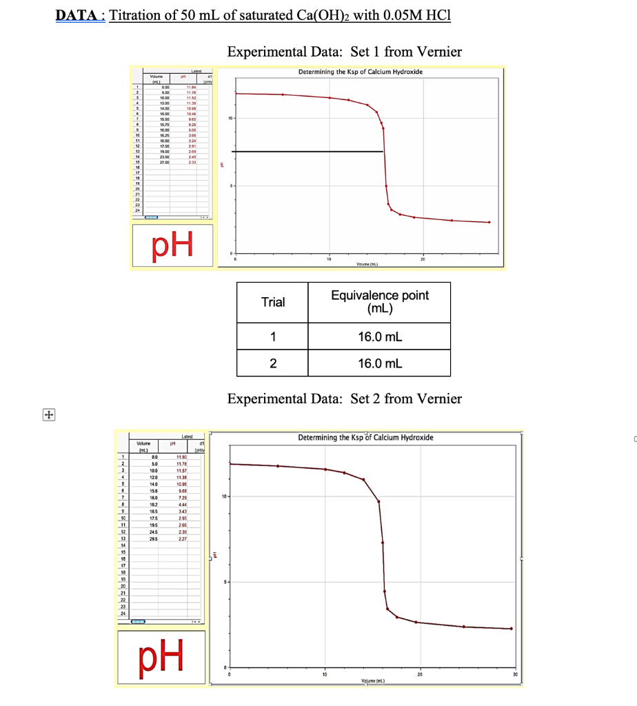 Solved Determining The Ksp Of Calcium Hydroxide Introduction Chegg Solved Determining The Ksp Of Calcium Hydroxide Introduction Chegg