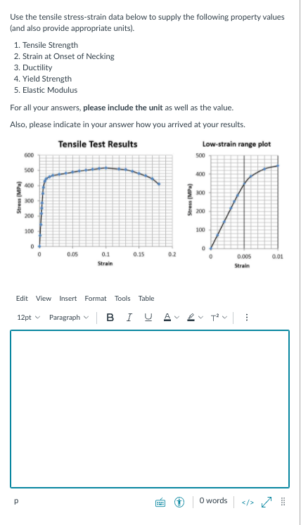 Solved Use the tensile stress-strain data below to supply | Chegg.com