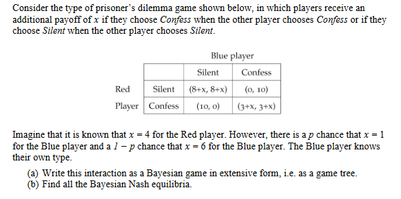 Solved Consider The Type Of Prisoner's Dilemma Game Shown | Chegg.com