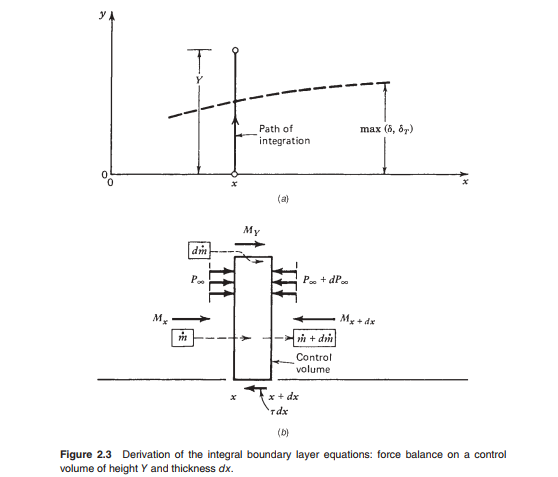 Solved Derive the momentum and energy integral equations | Chegg.com