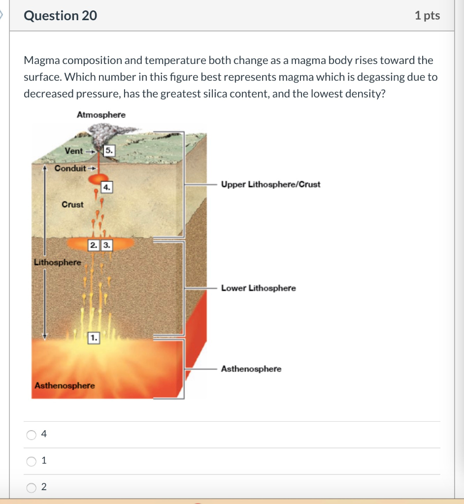 Solved Question 20 1 Pts Magma Composition And Temperature | Chegg.com