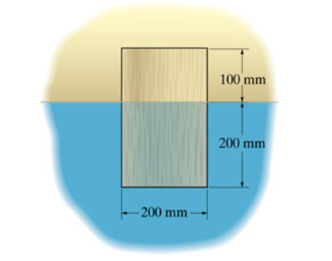 Solved The cylinder floats in the water and oil to the level | Chegg.com