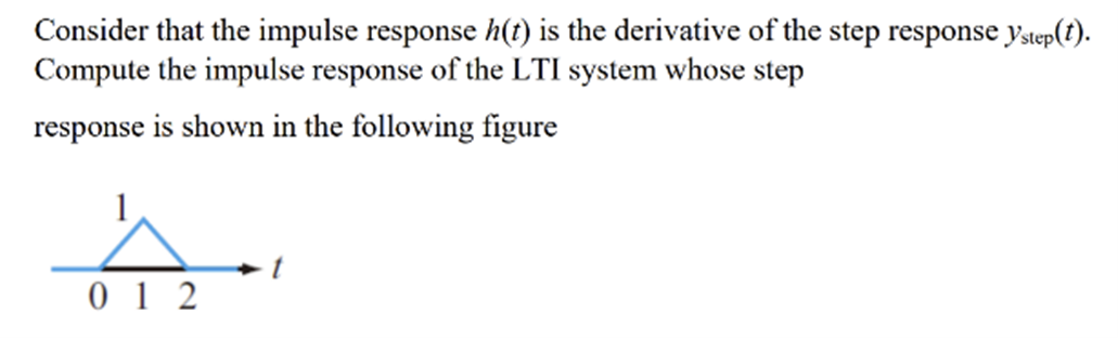 Solved Consider That The Impulse Response H T Is The