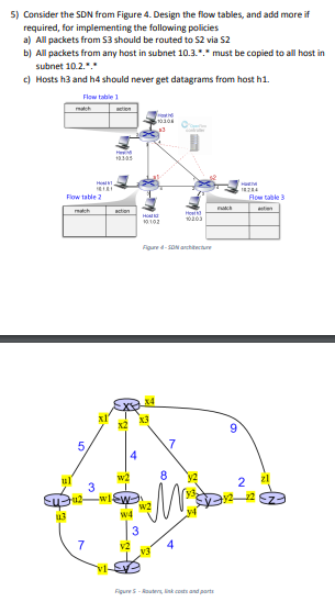 5) Consider the SDN from Figure 4. Design the flow | Chegg.com