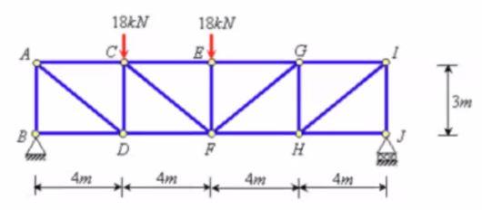 Solved Compute the internal forces of the truss system | Chegg.com