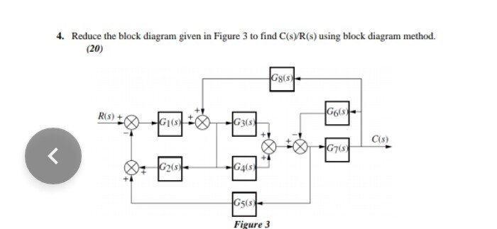 Solved 4. Reduce the block diagram given in Figure 3 to find | Chegg.com