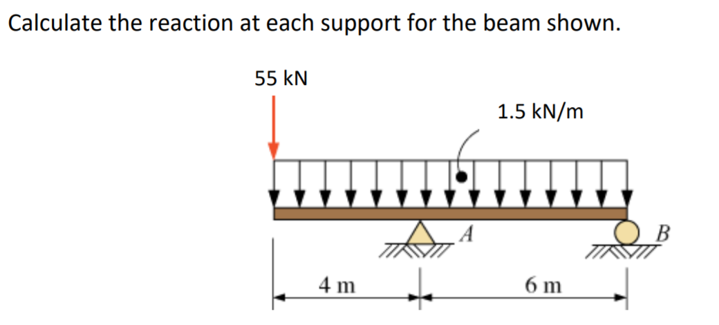 Solved Calculate the reaction at each support for the beam | Chegg.com