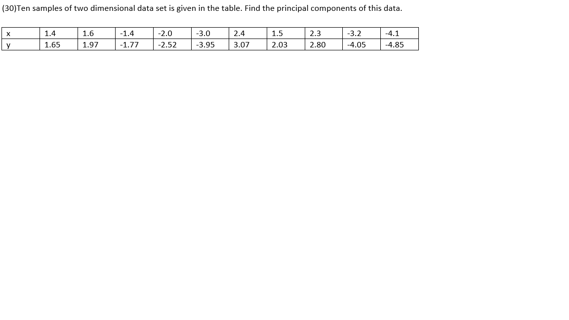 Solved (30)Ten samples of two dimensional data set is given | Chegg.com