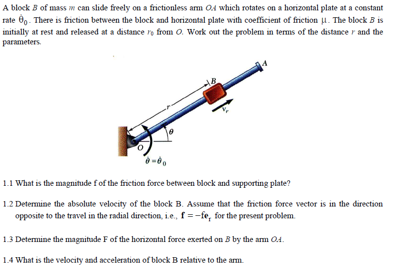 Solved A Block B Of Mass M Can Slide Freely On A | Chegg.com