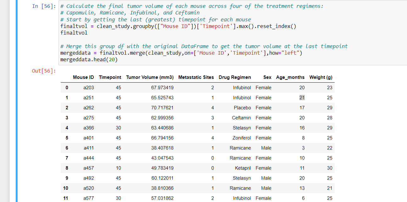Solved How would I calculate the IQR using the information | Chegg.com