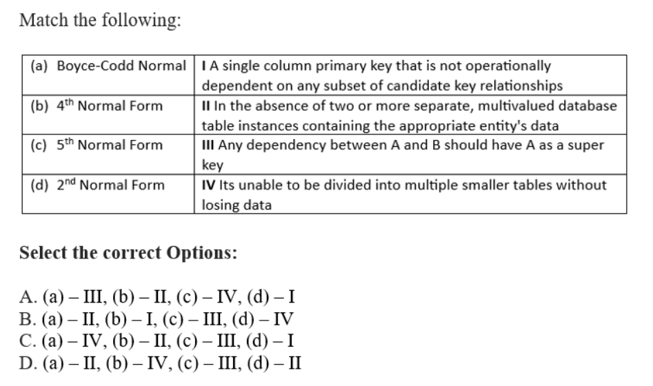 Solved Match The Following: Select The Correct Options: A. | Chegg.com