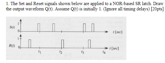 Solved 1. The Set and Reset signals shown below are applied | Chegg.com