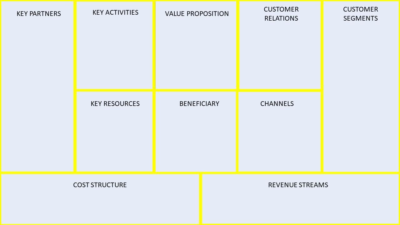 Solved Provide the Business Model Canvas for Ambank, | Chegg.com