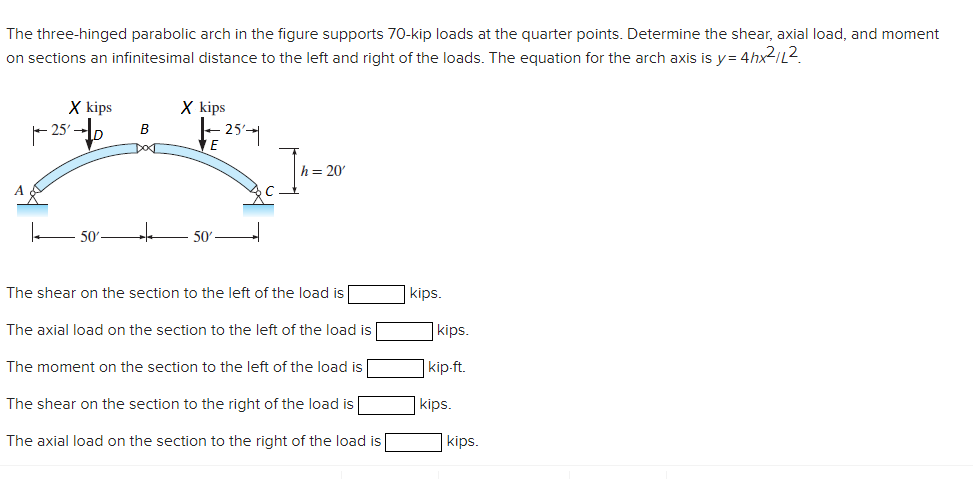 Solved The Three-hinged Parabolic Arch In The Figure | Chegg.com