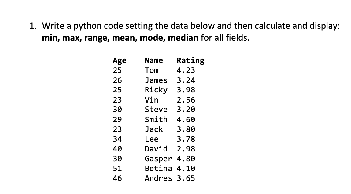 Solved Write a python code setting the data below and then | Chegg.com