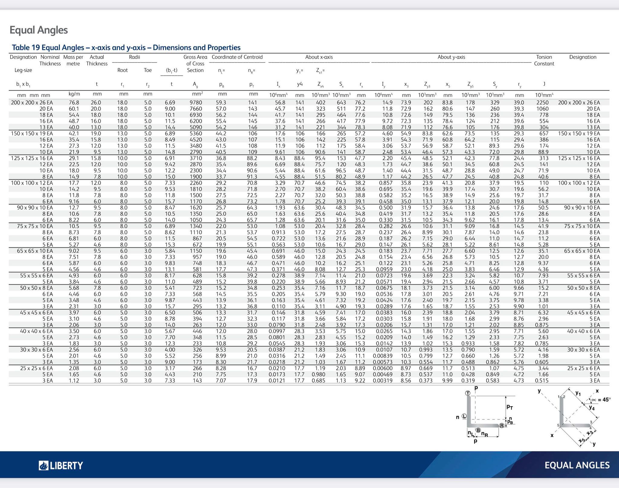 QUESTION 5. An equal angle section of Grade 250 steel