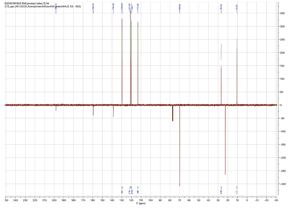 1. Fully assign the 1H-NMR spectrum of the SN2 | Chegg.com