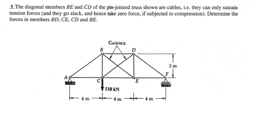 Solved The diagonal members BE and CD of the pin-jointed | Chegg.com