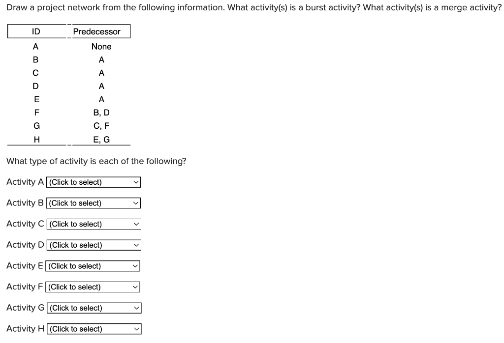 Solved Draw A Project Network From The Following | Chegg.com