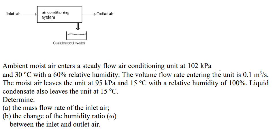 Solved Inlet air air conditioning system Outlet air | Chegg.com
