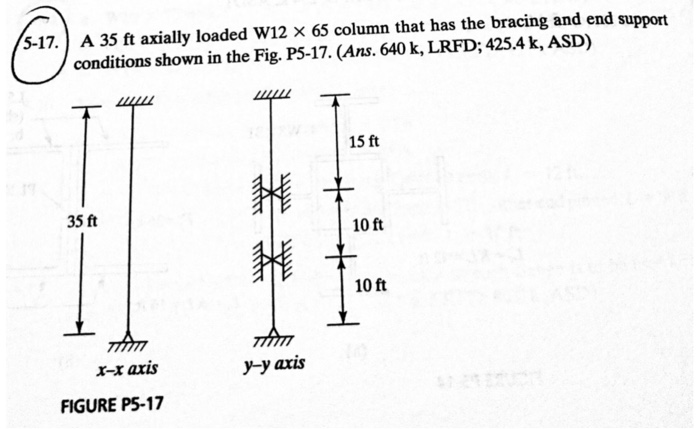 Solved A 35 ft axially loaded W12 × 65 column that has the | Chegg.com