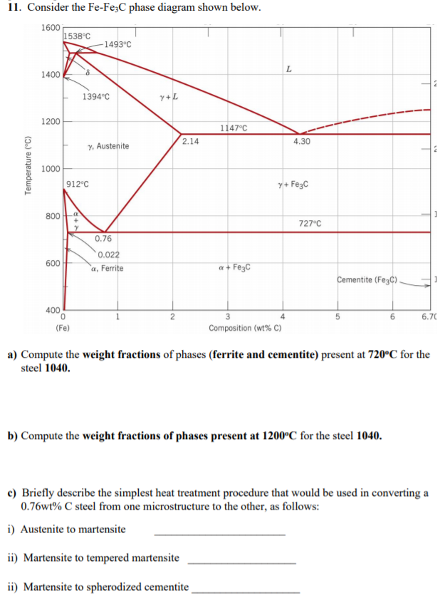 Solved 11. Consider the Fe-Fe3C phase diagram shown below. | Chegg.com