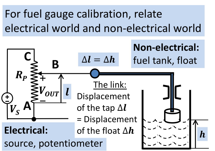 Solved For fuel gauge calibration, relate electrical world