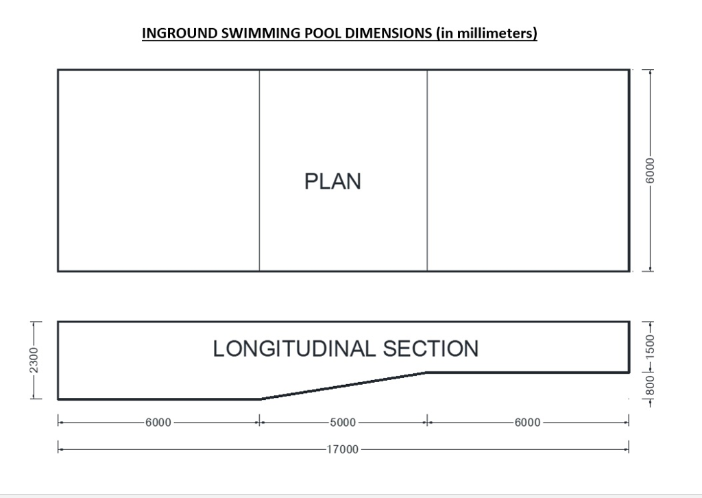 INGROUND SWIMMING POOL DESIGN Given the following