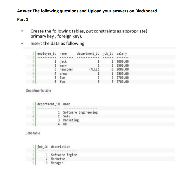 Solved Create the following tables, put constraints as | Chegg.com