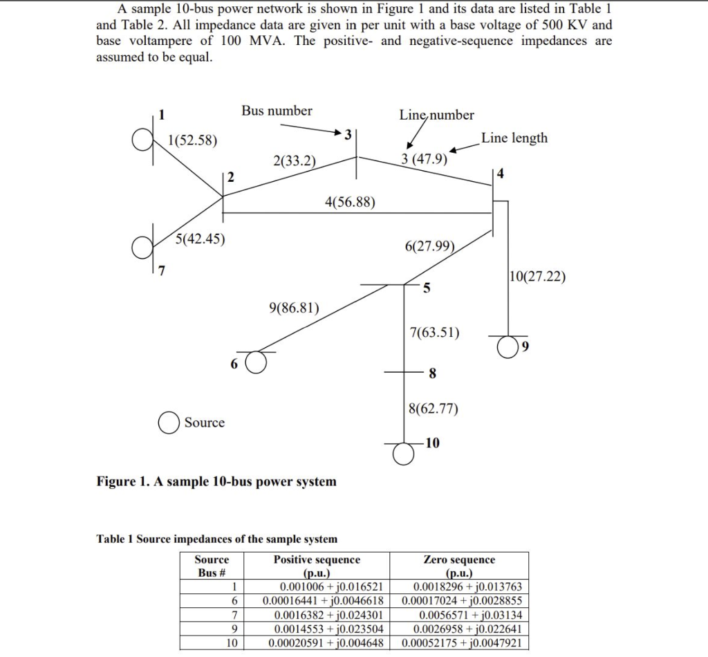 Solved A sample 10-bus power network is shown in Figure 1 | Chegg.com