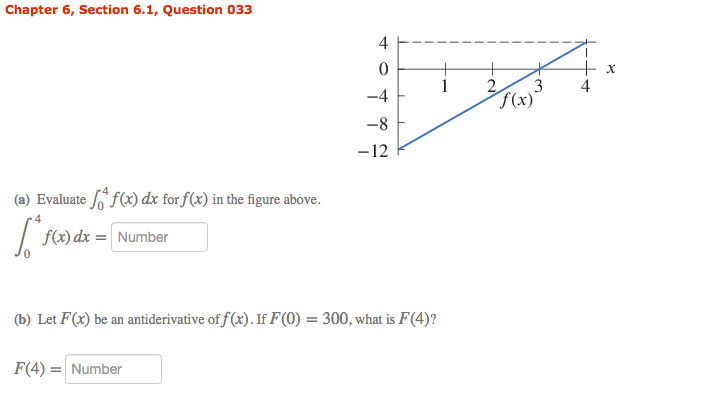 Solved Chapter 6, Section 6.1, Question 033 + X 4 1 2 3 4 0 | Chegg.com