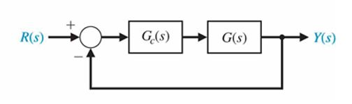 The altitude control of a rocket is shown in the | Chegg.com