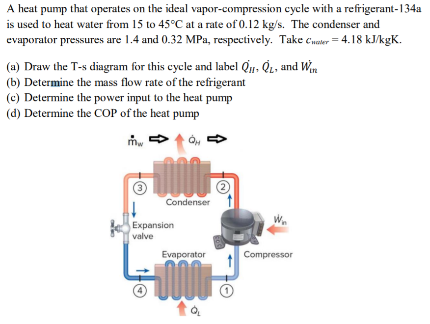 Solved A Heat Pump That Operates On The Ideal | Chegg.com