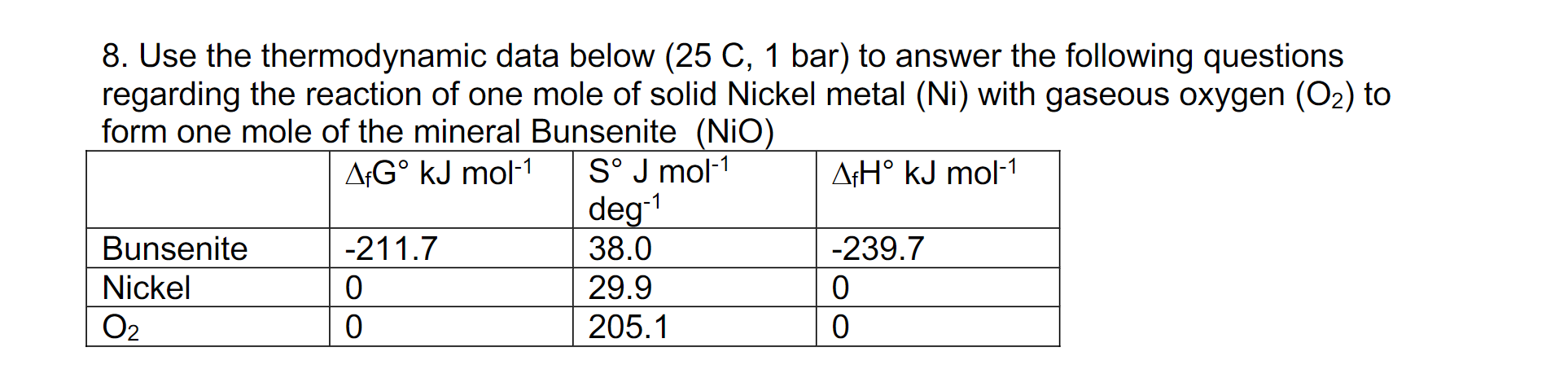8. Use the thermodynamic data below (25 C, 1 bar) to | Chegg.com