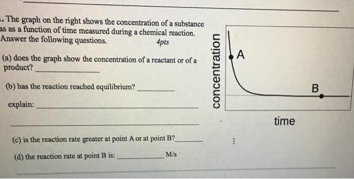 Solved The graph on the right shows the concentration of a | Chegg.com