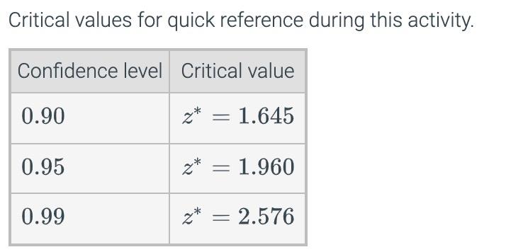 solved-in-a-poll-of-1000-randomly-selected-voters-in-a-local-chegg