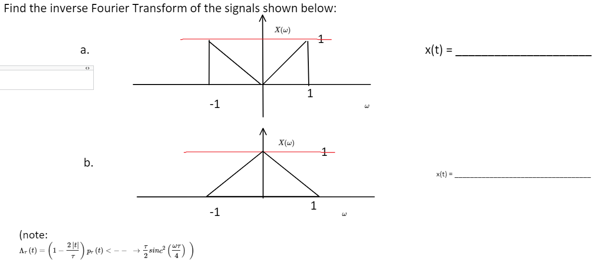 Solved Find the inverse Fourier Transform of the signals | Chegg.com