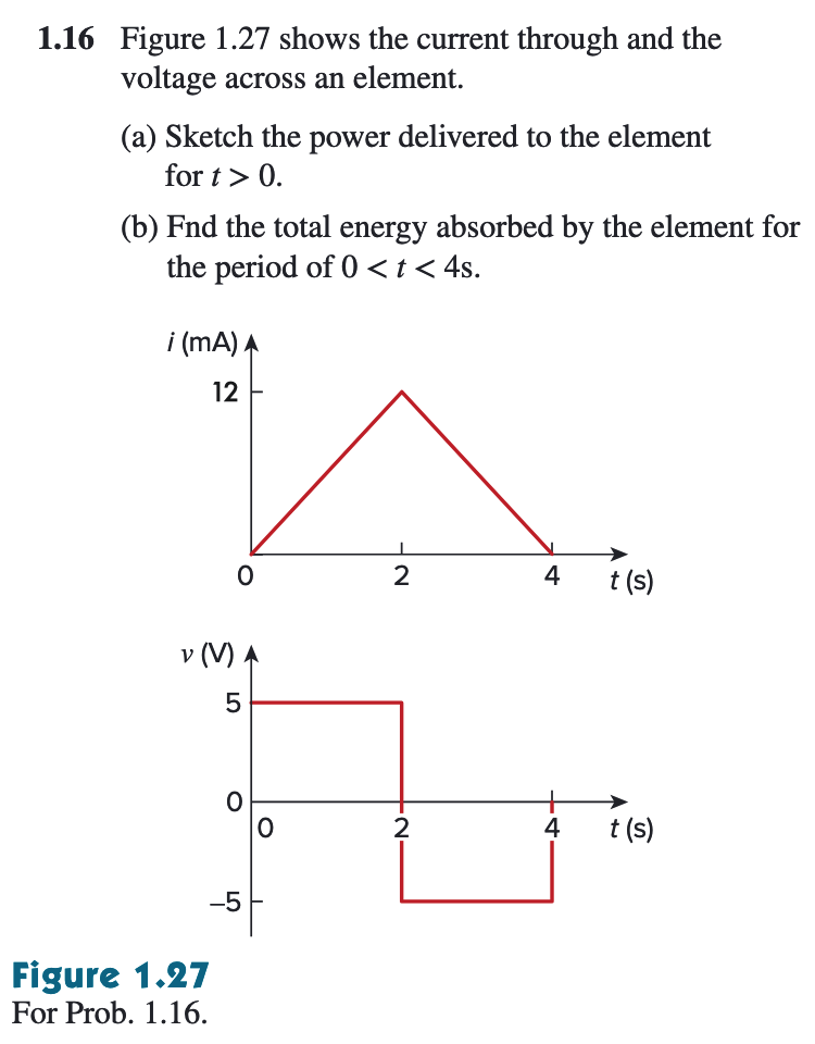 Solved 1.16 Figure 1.27 shows the current through and the | Chegg.com