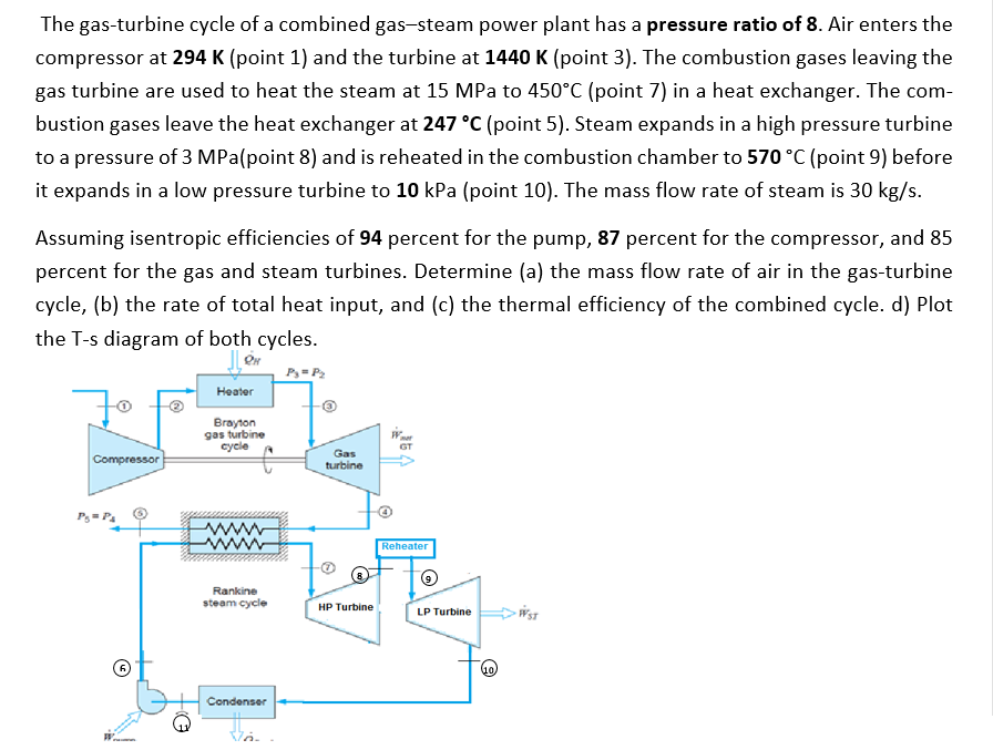 Solved The Gas-turbine Cycle Of A Combined Gas-steam Power | Chegg.com