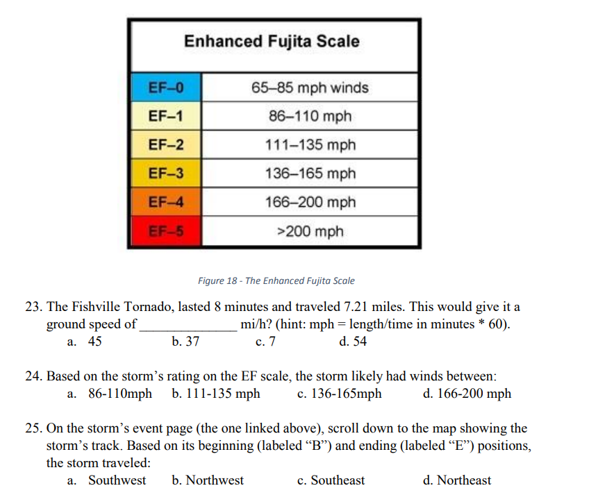 Solved Enhanced Fujita Scale EF-O 65-85 mph winds EF-1 | Chegg.com