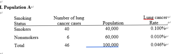 Solved: L. Population A Number Of Lung Cancer Cases Smokin... | Chegg.com