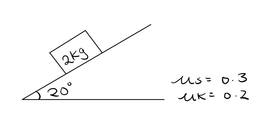 determine the magnitude of the force of friction on the box